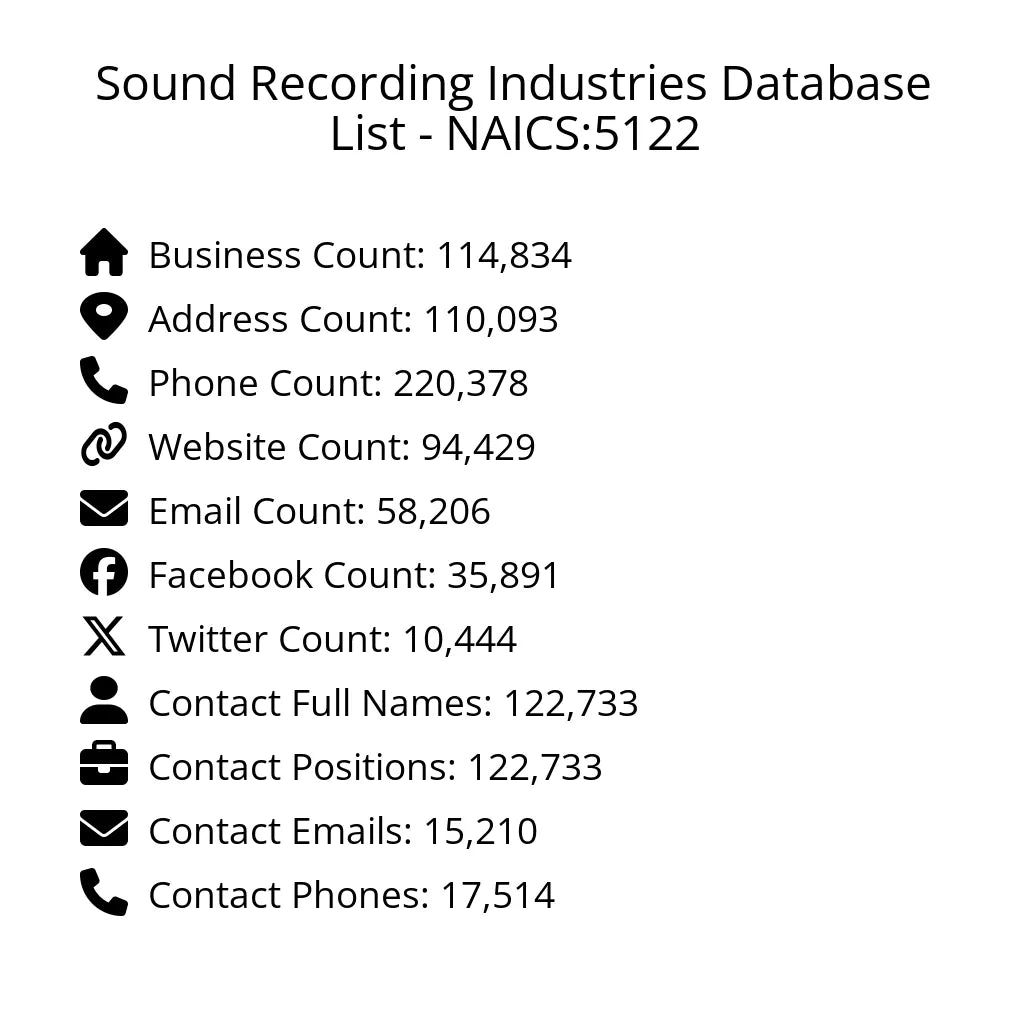 Details for Sound Recording Industries Database List - NAICS:5122