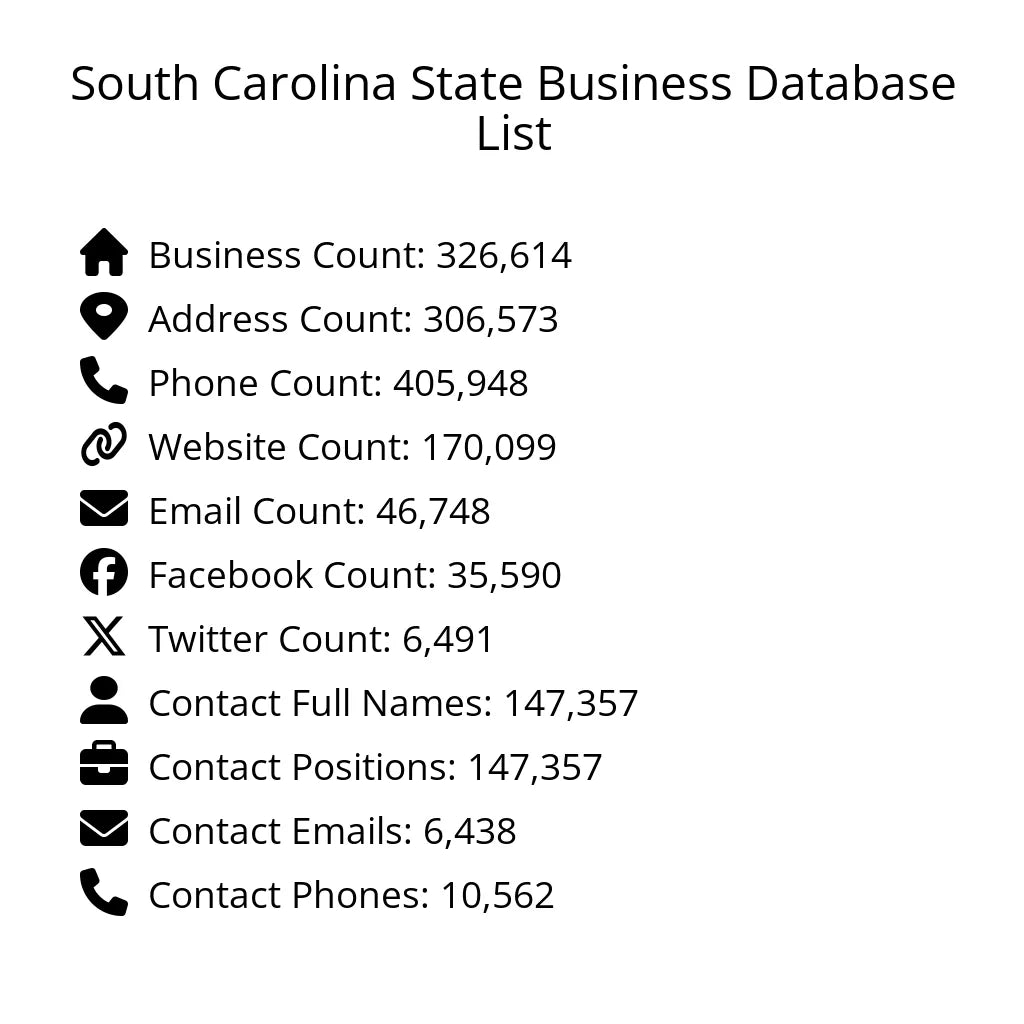 Details for South Carolina State Business Database List