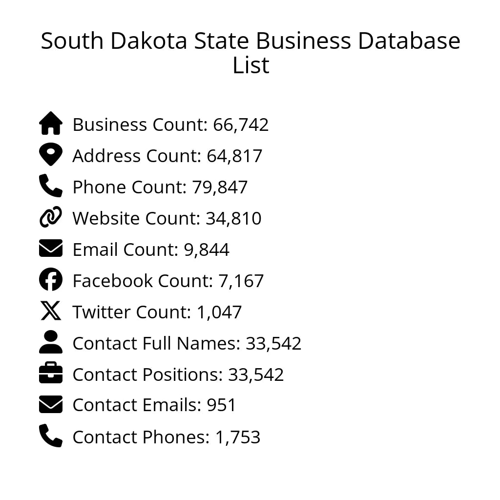 Details for South Dakota State Business Database List