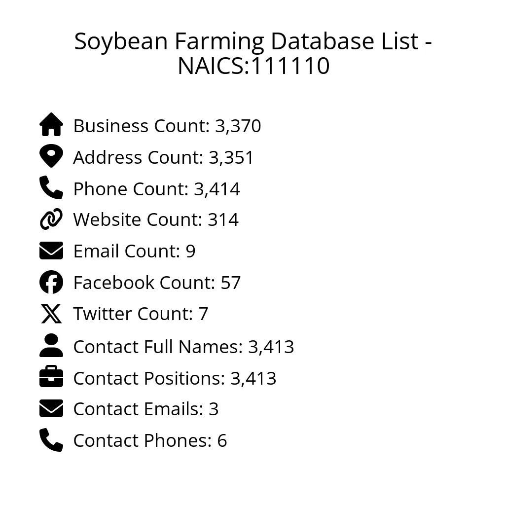 Details for Soybean Farming Database List - NAICS:111110