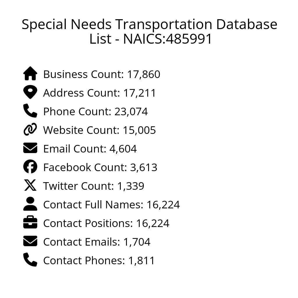 Details for Special Needs Transportation Database List - NAICS:485991