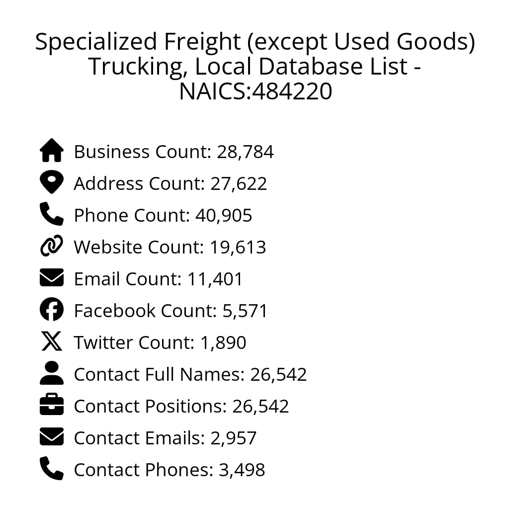 Details for Specialized Freight (except Used Goods) Trucking, Local Database List - NAICS:484220