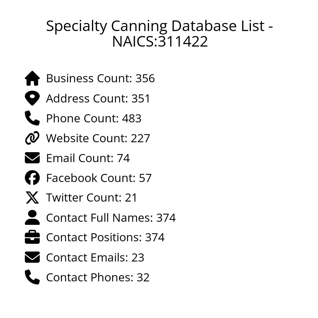 Details for Specialty Canning Database List - NAICS:311422