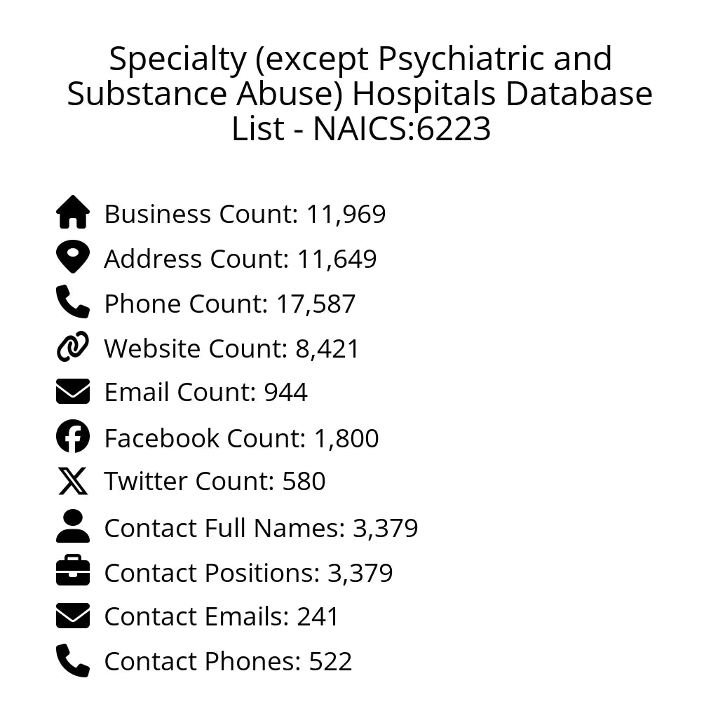 Details for Specialty (except Psychiatric and Substance Abuse) Hospitals Database List - NAICS:6223