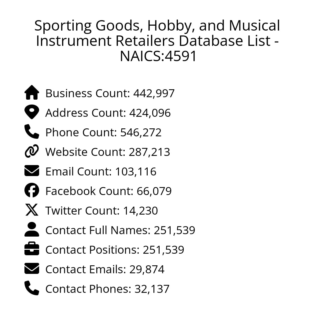 Details for Sporting Goods, Hobby, and Musical Instrument Retailers Database List - NAICS:4591