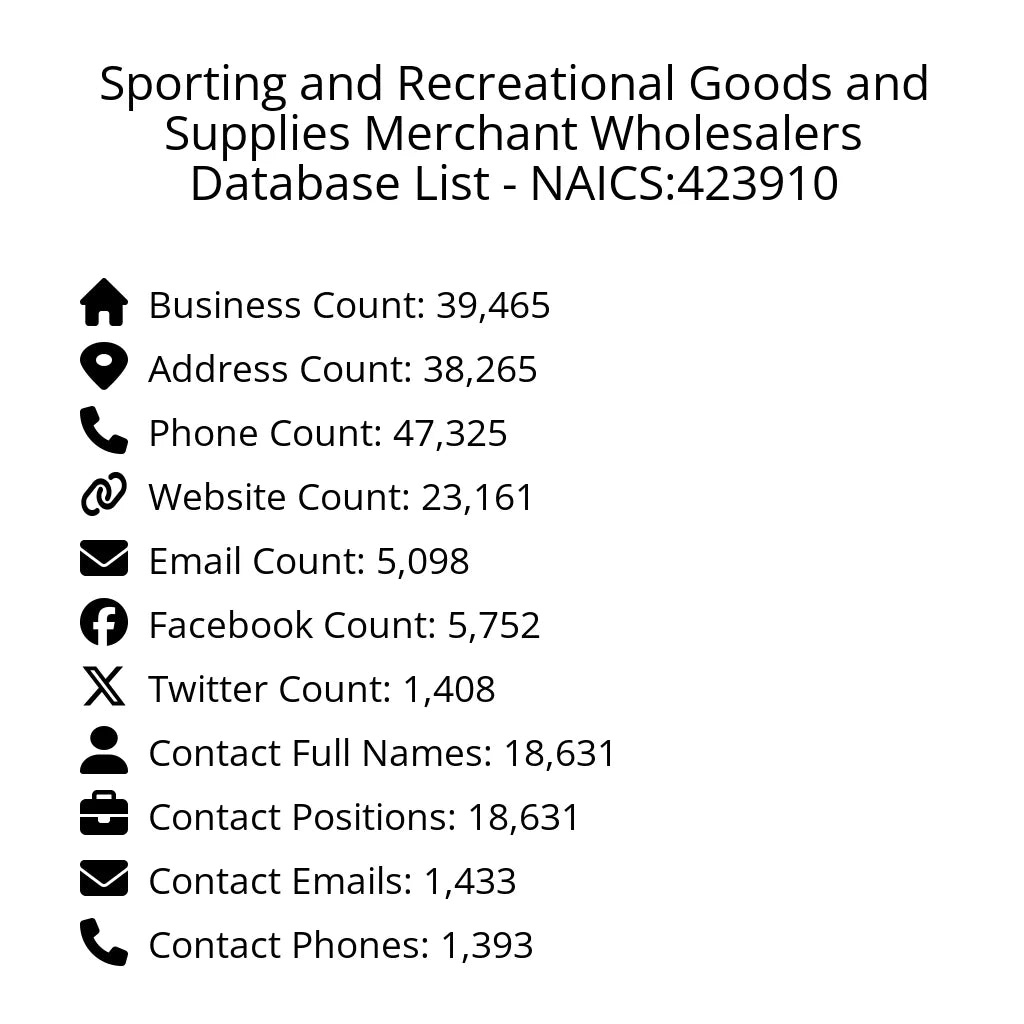 Details for Sporting and Recreational Goods and Supplies Merchant Wholesalers Database List - NAICS:423910