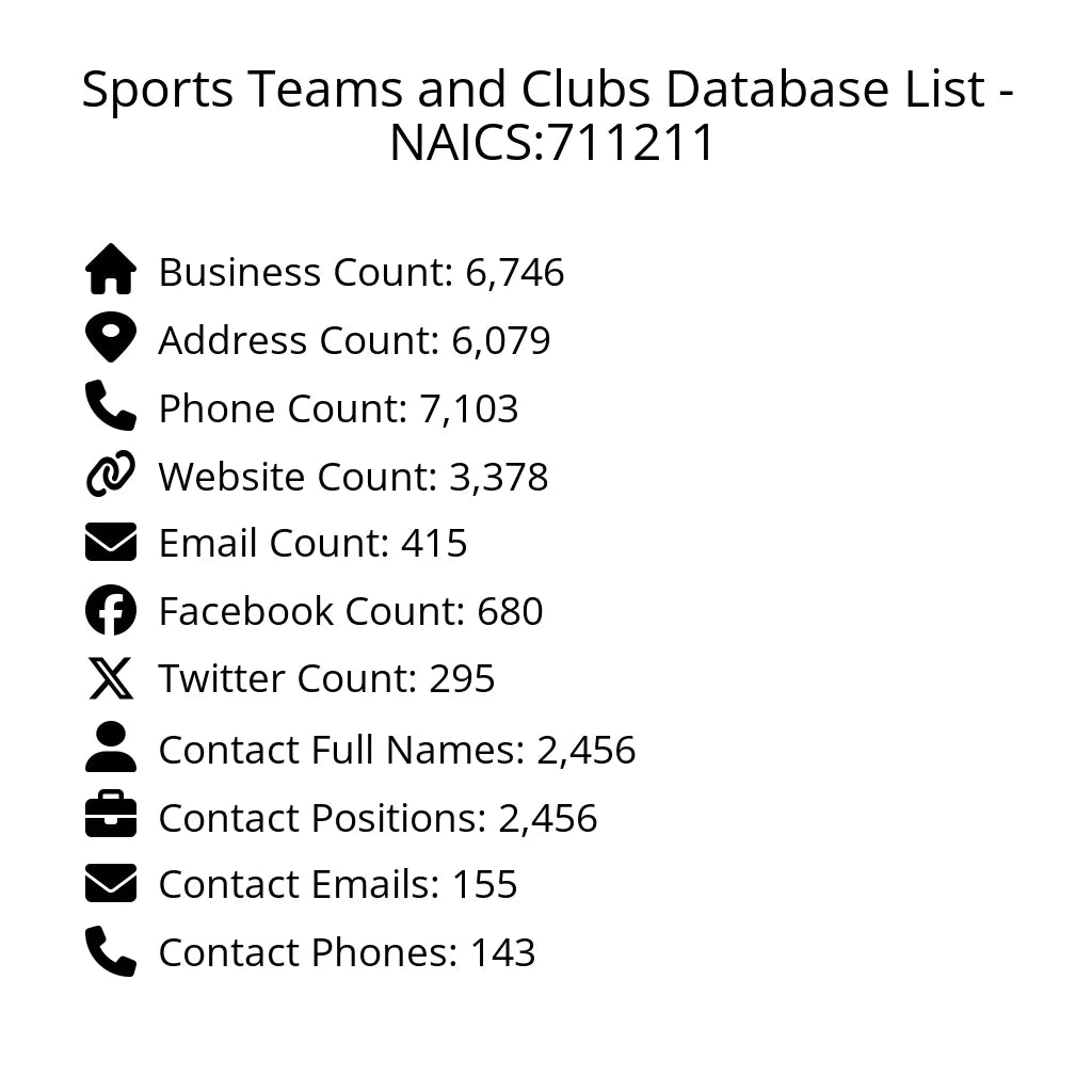 Details for Sports Teams and Clubs Database List - NAICS:711211