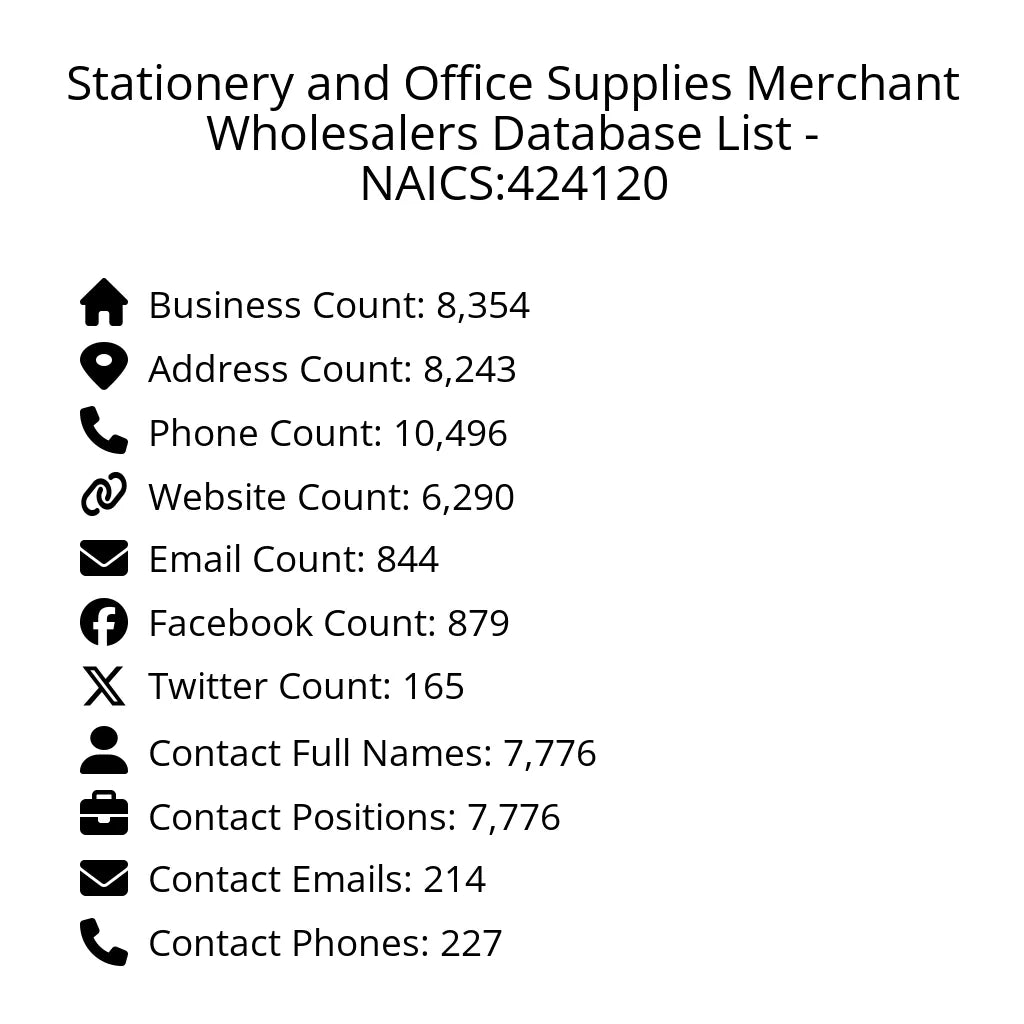 Details for Stationery and Office Supplies Merchant Wholesalers Database List - NAICS:424120