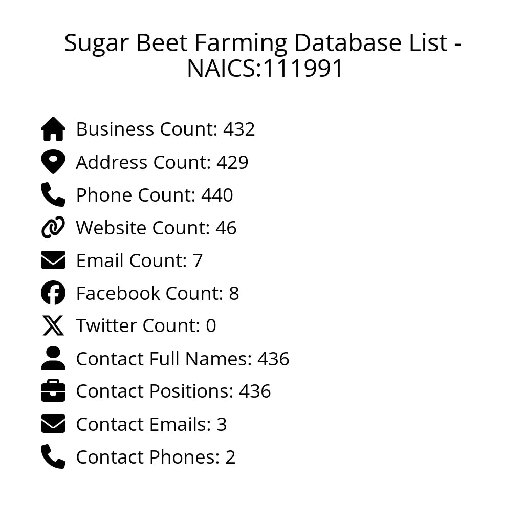 Details for Sugar Beet Farming Database List - NAICS:111991