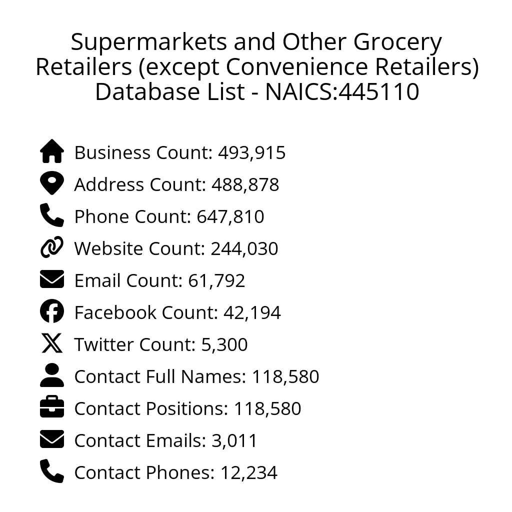 Details for Supermarkets and Other Grocery Retailers (except Convenience Retailers) Database List - NAICS:445110