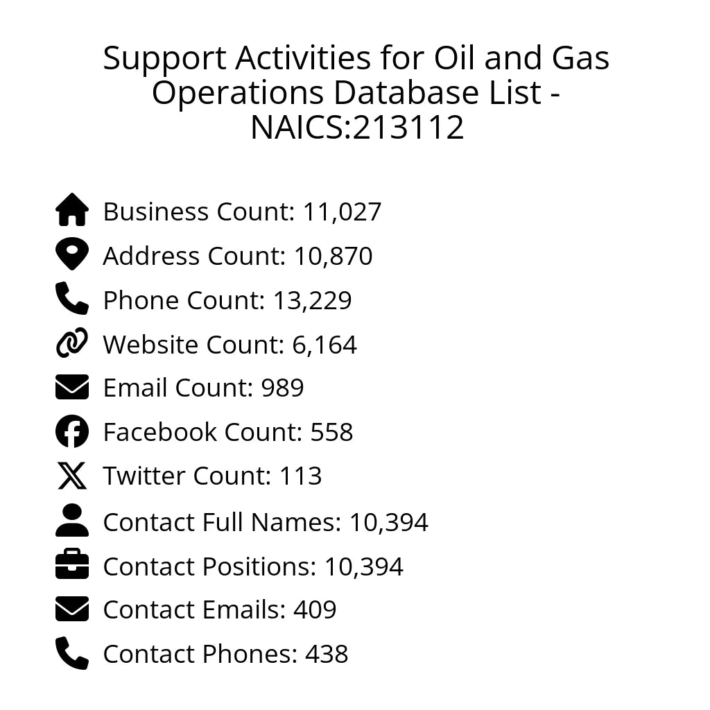 Details for Support Activities for Oil and Gas Operations Database List - NAICS:213112