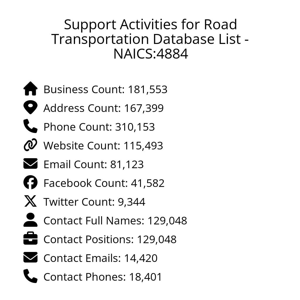 Details for Support Activities for Road Transportation Database List - NAICS:4884