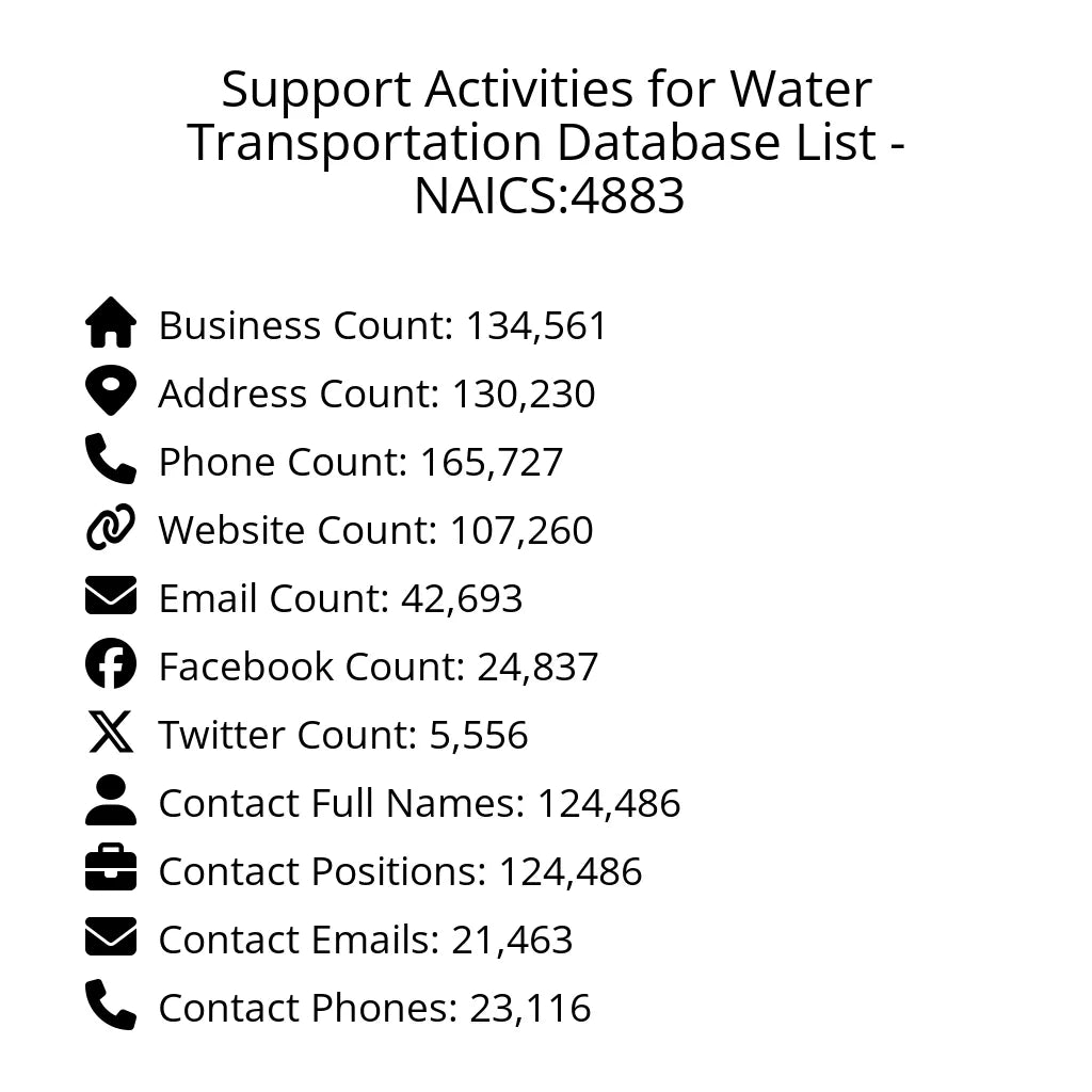Details for Support Activities for Water Transportation Database List - NAICS:4883