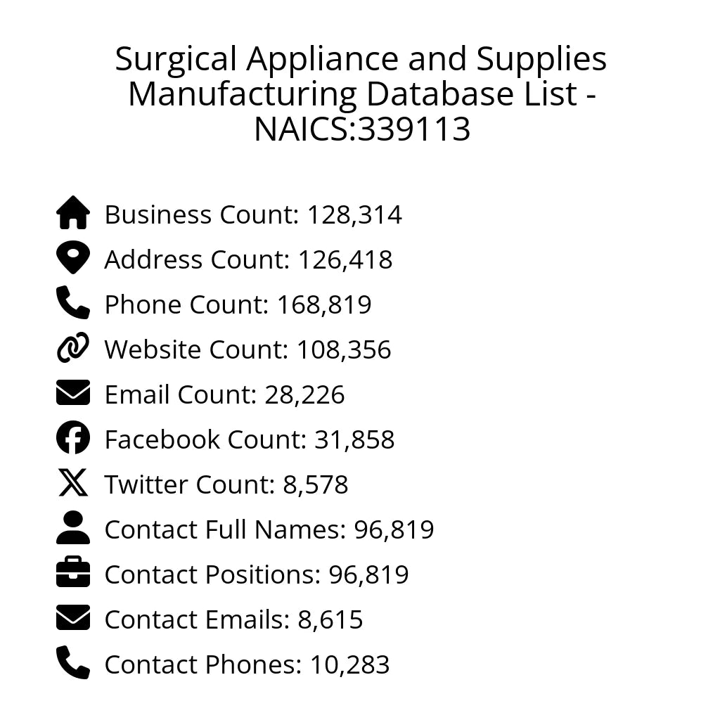 Details for Surgical Appliance and Supplies Manufacturing Database List - NAICS:339113