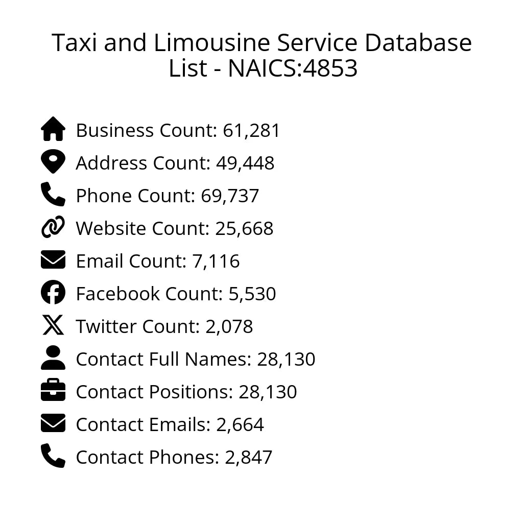 Details for Taxi and Limousine Service Database List - NAICS:4853