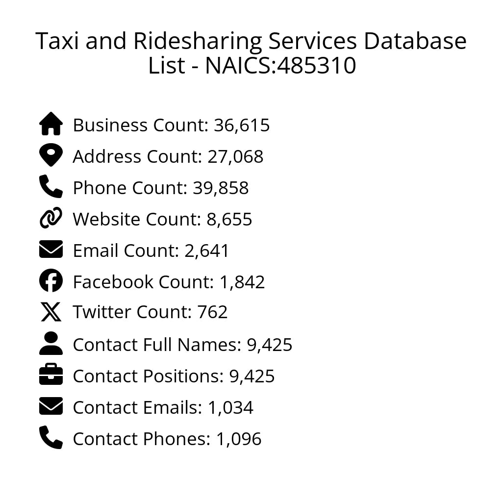 Details for Taxi and Ridesharing Services Database List - NAICS:485310