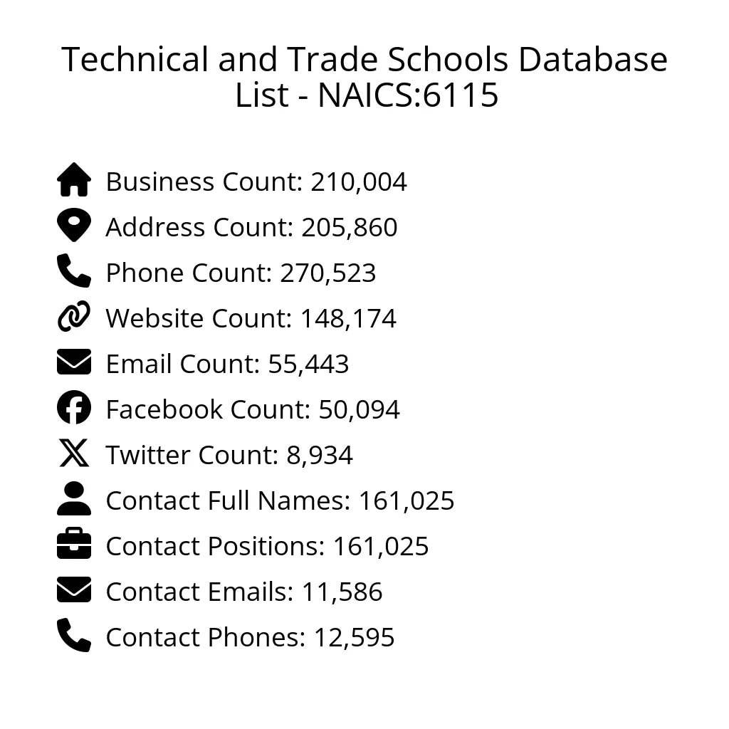Details for Technical and Trade Schools Database List - NAICS:6115