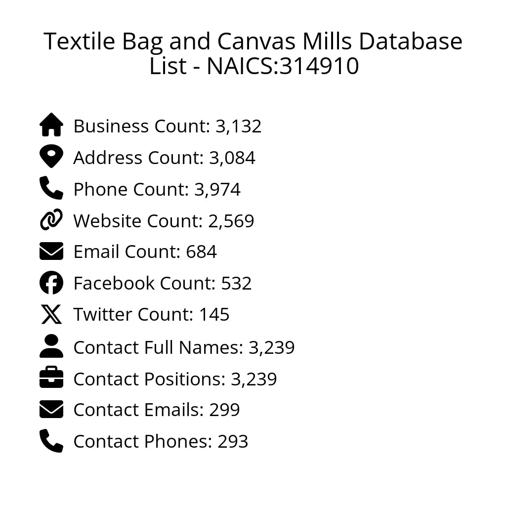 Details for Textile Bag and Canvas Mills Database List - NAICS:314910