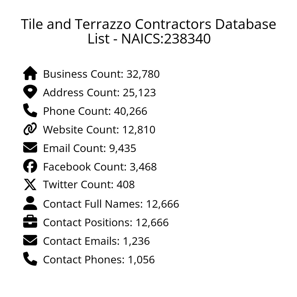 Details for Tile and Terrazzo Contractors Database List - NAICS:238340