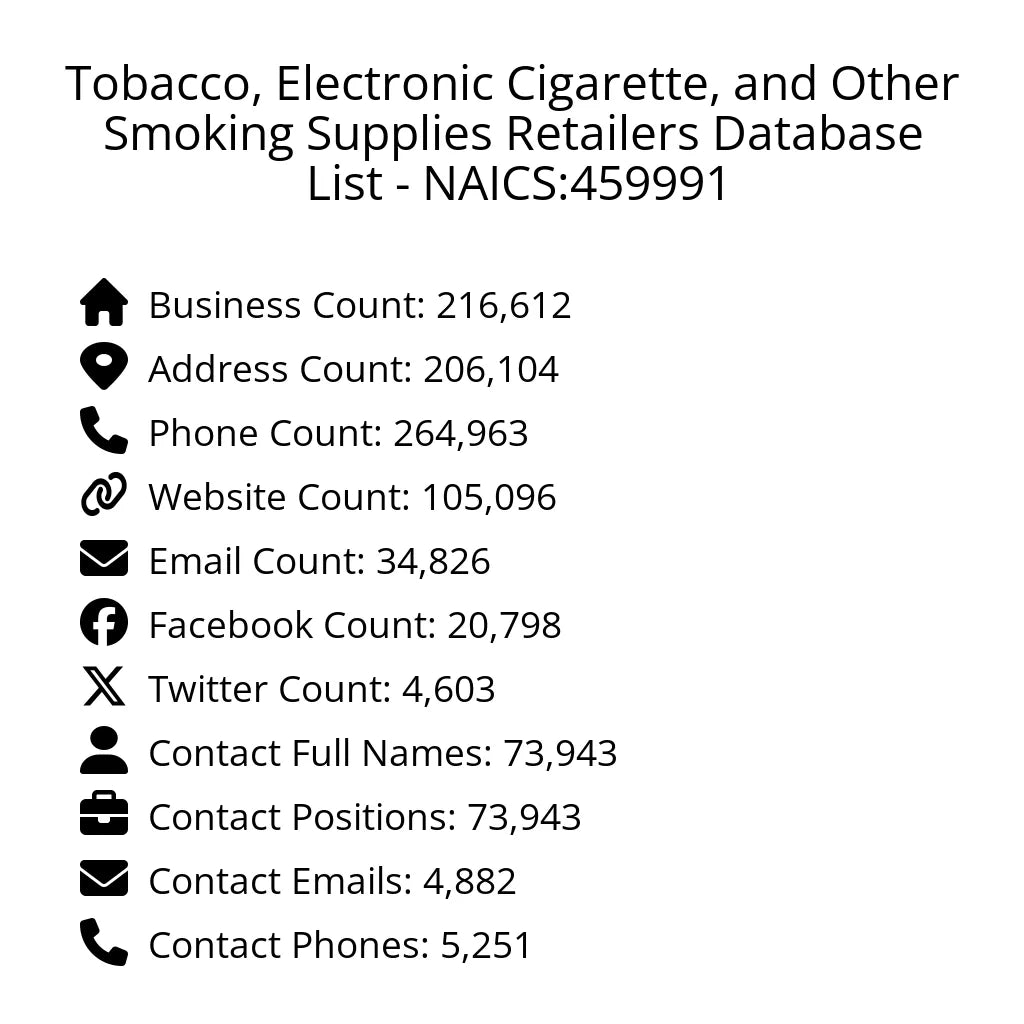 Details for Tobacco, Electronic Cigarette, and Other Smoking Supplies Retailers Database List - NAICS:459991
