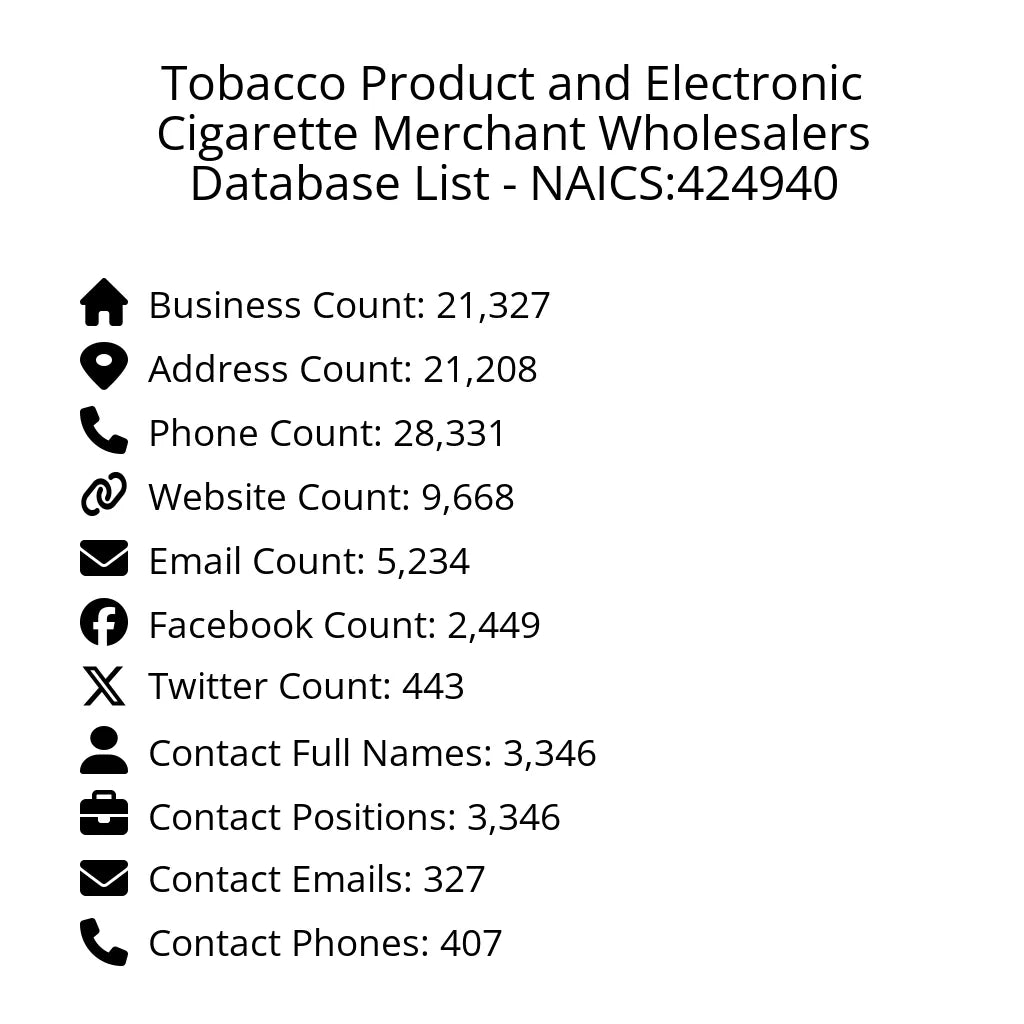 Details for Tobacco Product and Electronic Cigarette Merchant Wholesalers Database List - NAICS:424940