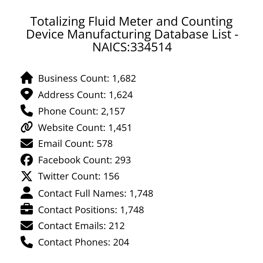 Details for Totalizing Fluid Meter and Counting Device Manufacturing Database List - NAICS:334514