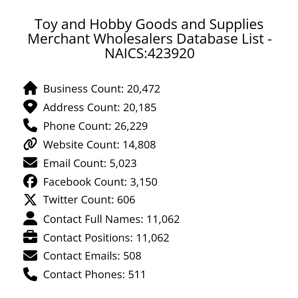Details for Toy and Hobby Goods and Supplies Merchant Wholesalers Database List - NAICS:423920
