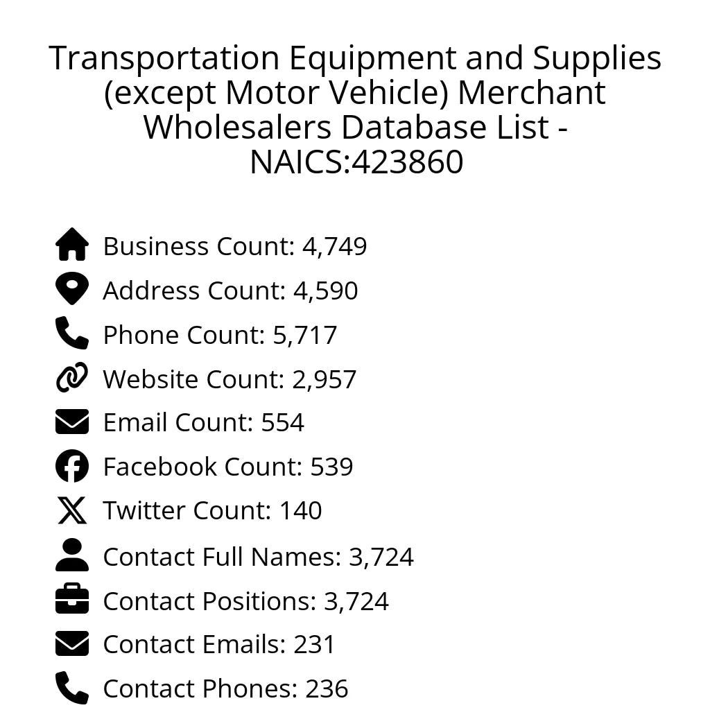 Details for Transportation Equipment and Supplies (except Motor Vehicle) Merchant Wholesalers Database List - NAICS:423860