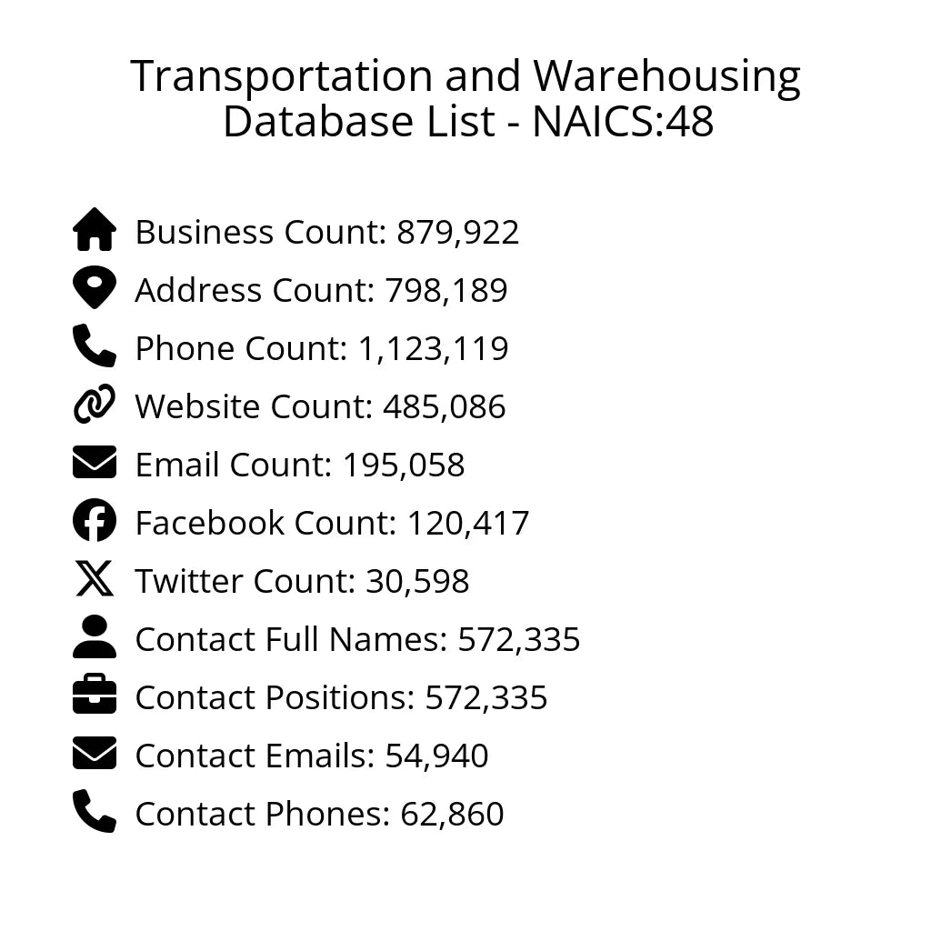 Details for Transportation and Warehousing Database List - NAICS:48