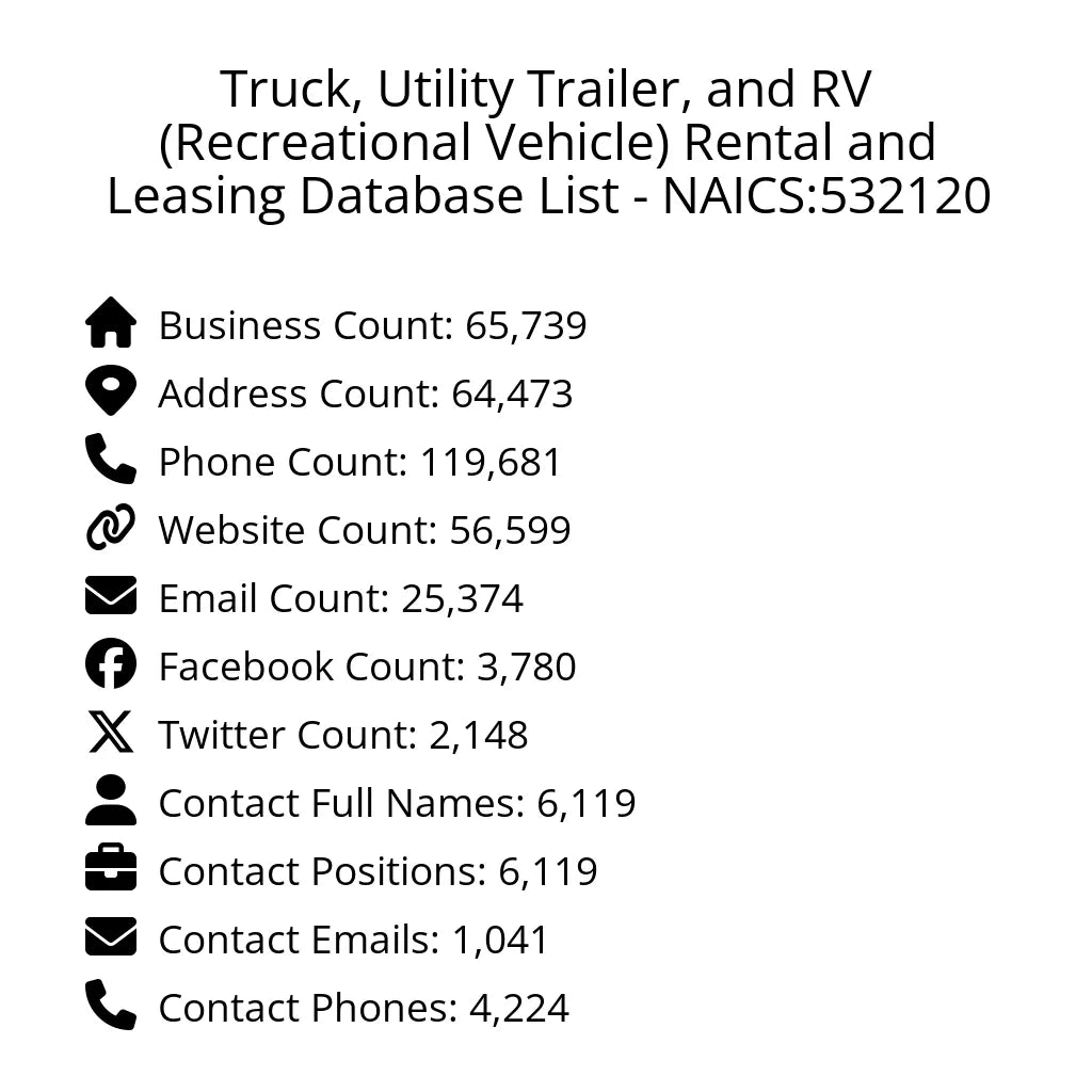 Details for Truck, Utility Trailer, and RV (Recreational Vehicle) Rental and Leasing Database List - NAICS:532120