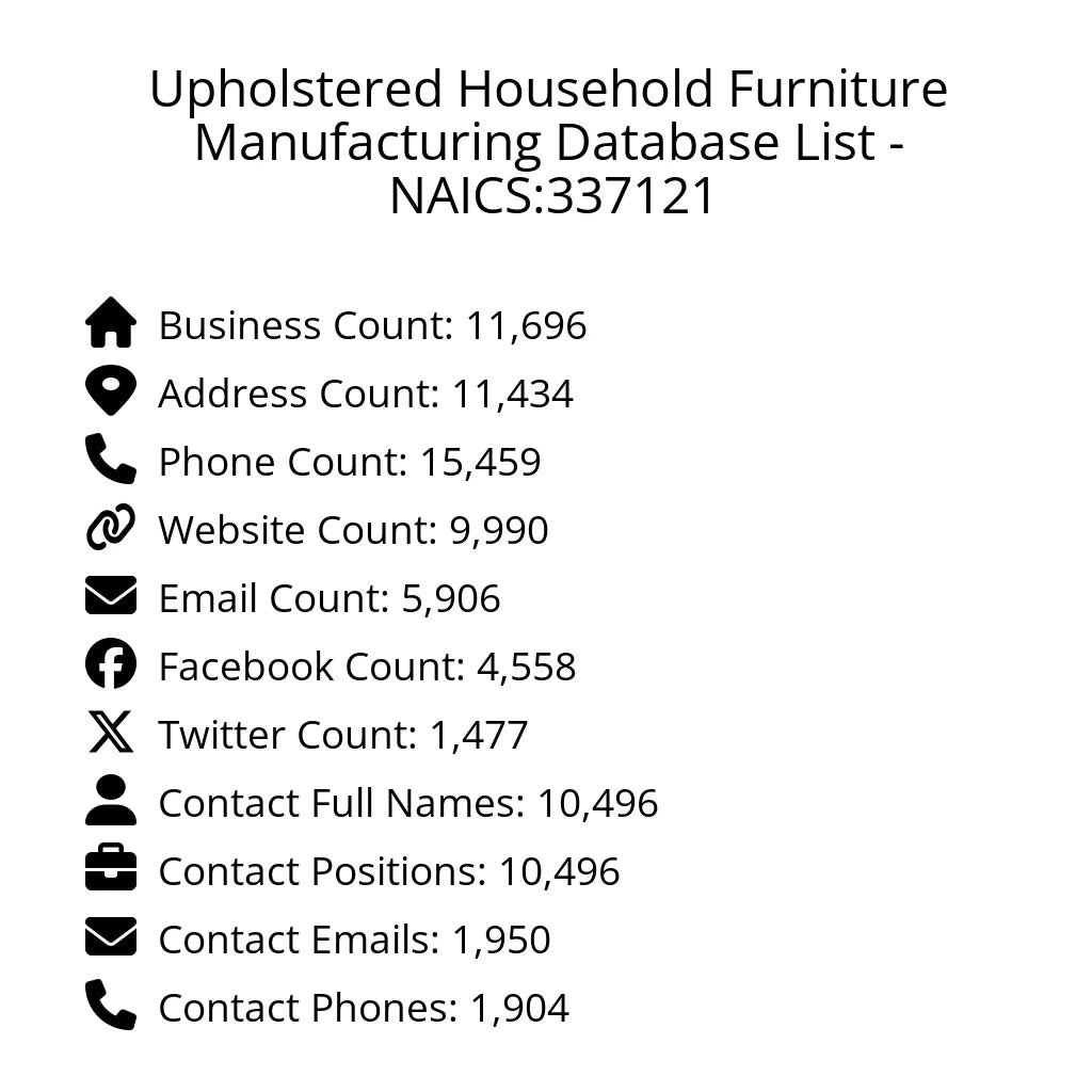Details for Upholstered Household Furniture Manufacturing Database List - NAICS:337121