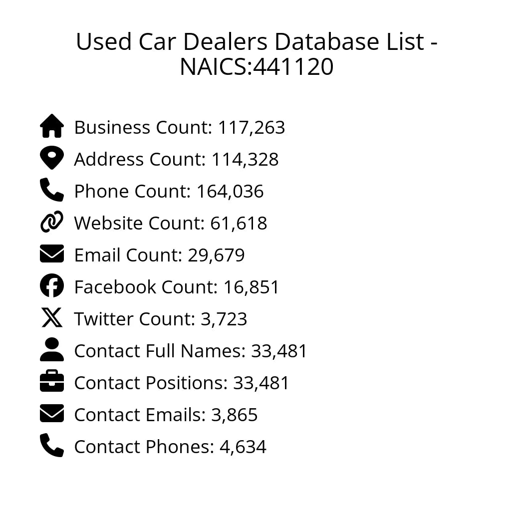 Details for Used Car Dealers Database List - NAICS:441120
