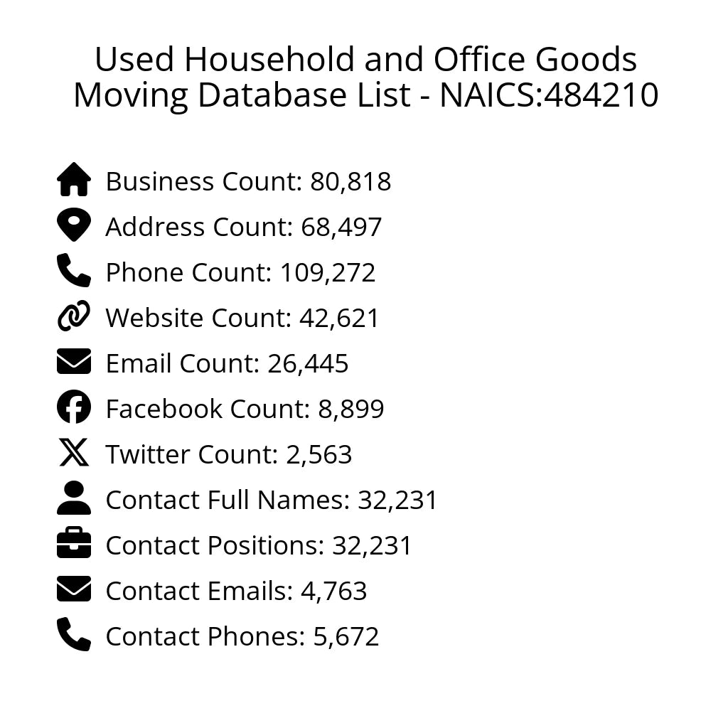 Details for Used Household and Office Goods Moving Database List - NAICS:484210