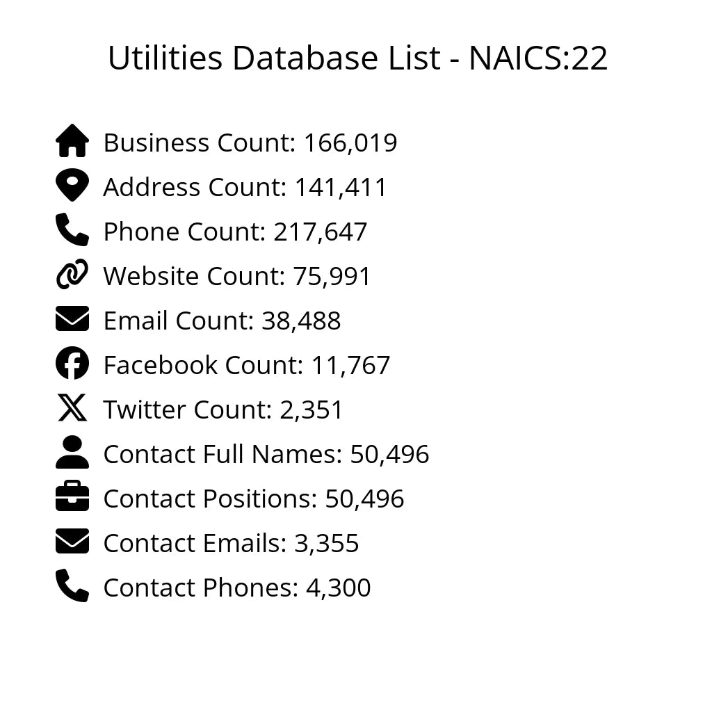 Details for Utilities Database List - NAICS:22