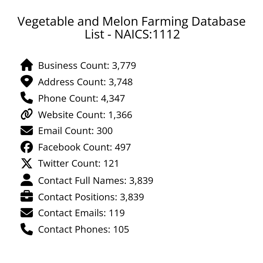 Details for Vegetable and Melon Farming Database List - NAICS:1112