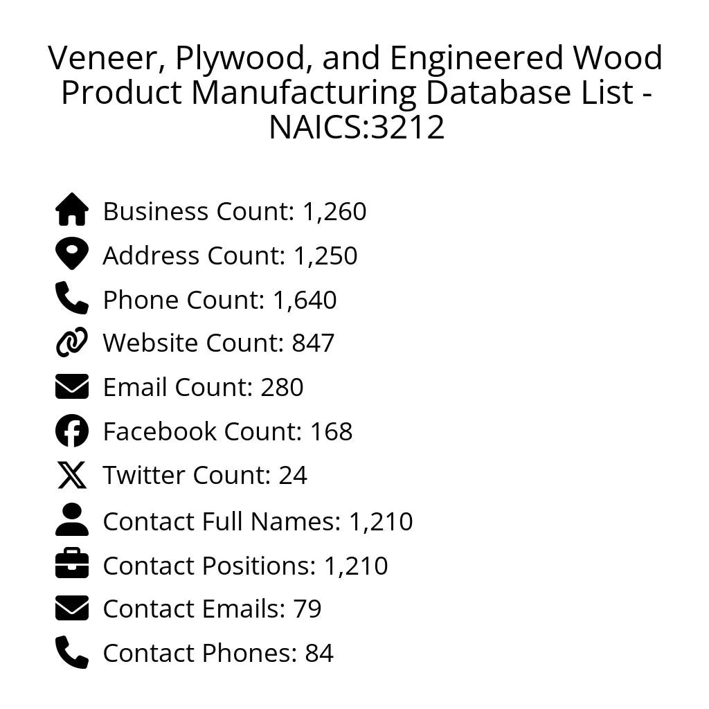 Details for Veneer, Plywood, and Engineered Wood Product Manufacturing Database List - NAICS:3212