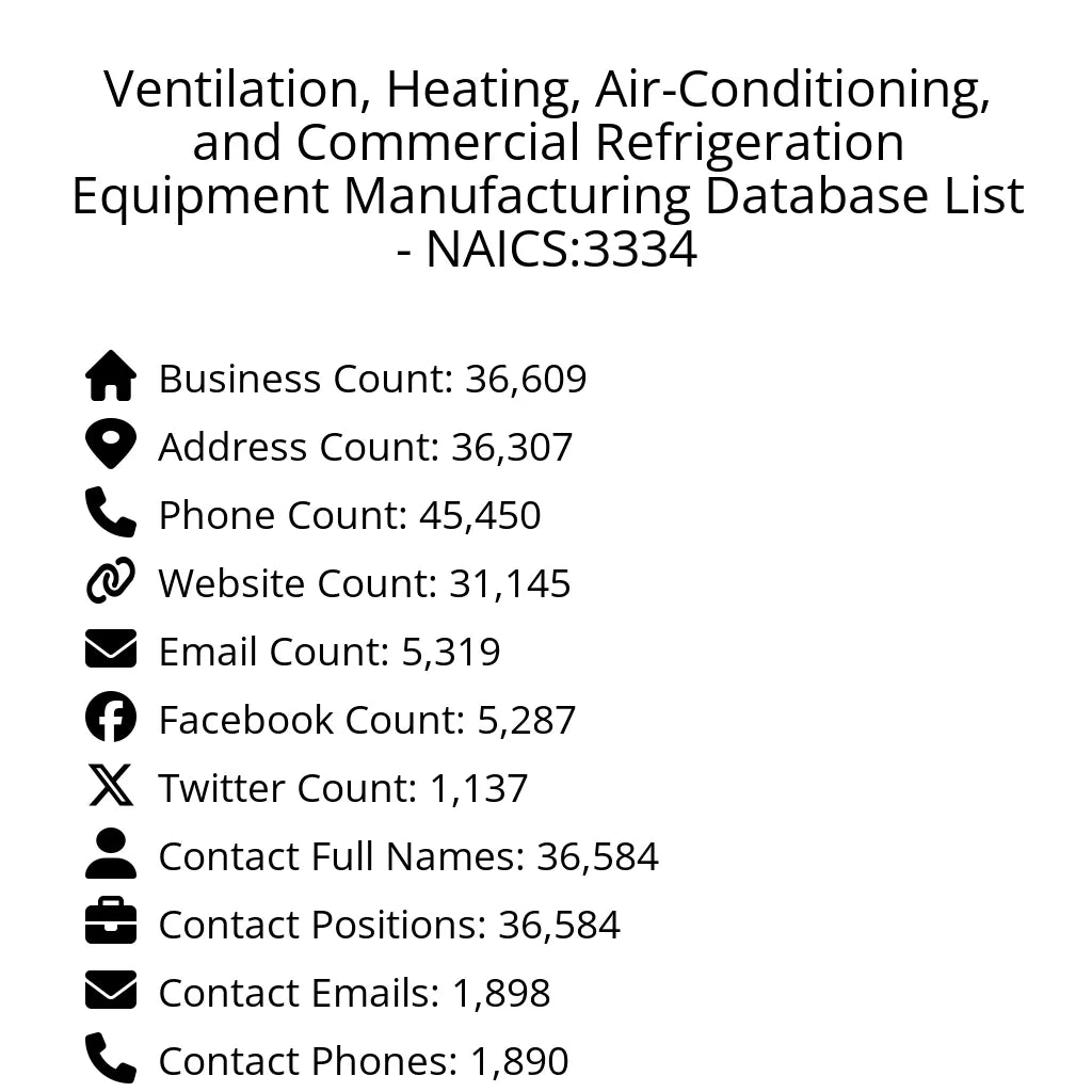 Details for Ventilation, Heating, Air-Conditioning, and Commercial Refrigeration Equipment Manufacturing Database List - NAICS:3334