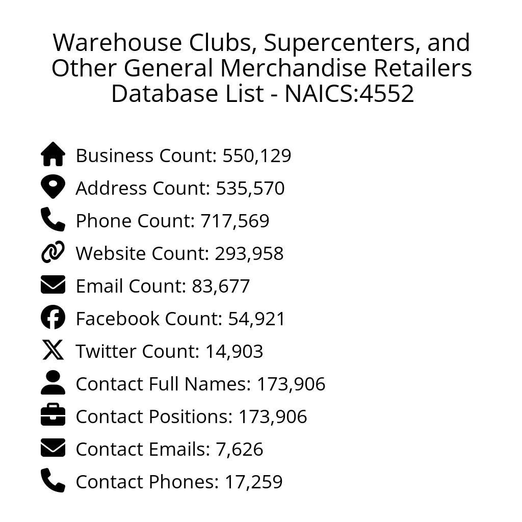 Details for Warehouse Clubs, Supercenters, and Other General Merchandise Retailers Database List - NAICS:4552