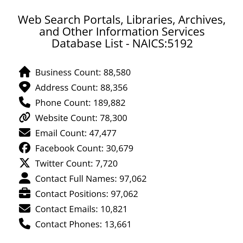 Details for Web Search Portals, Libraries, Archives, and Other Information Services Database List - NAICS:5192