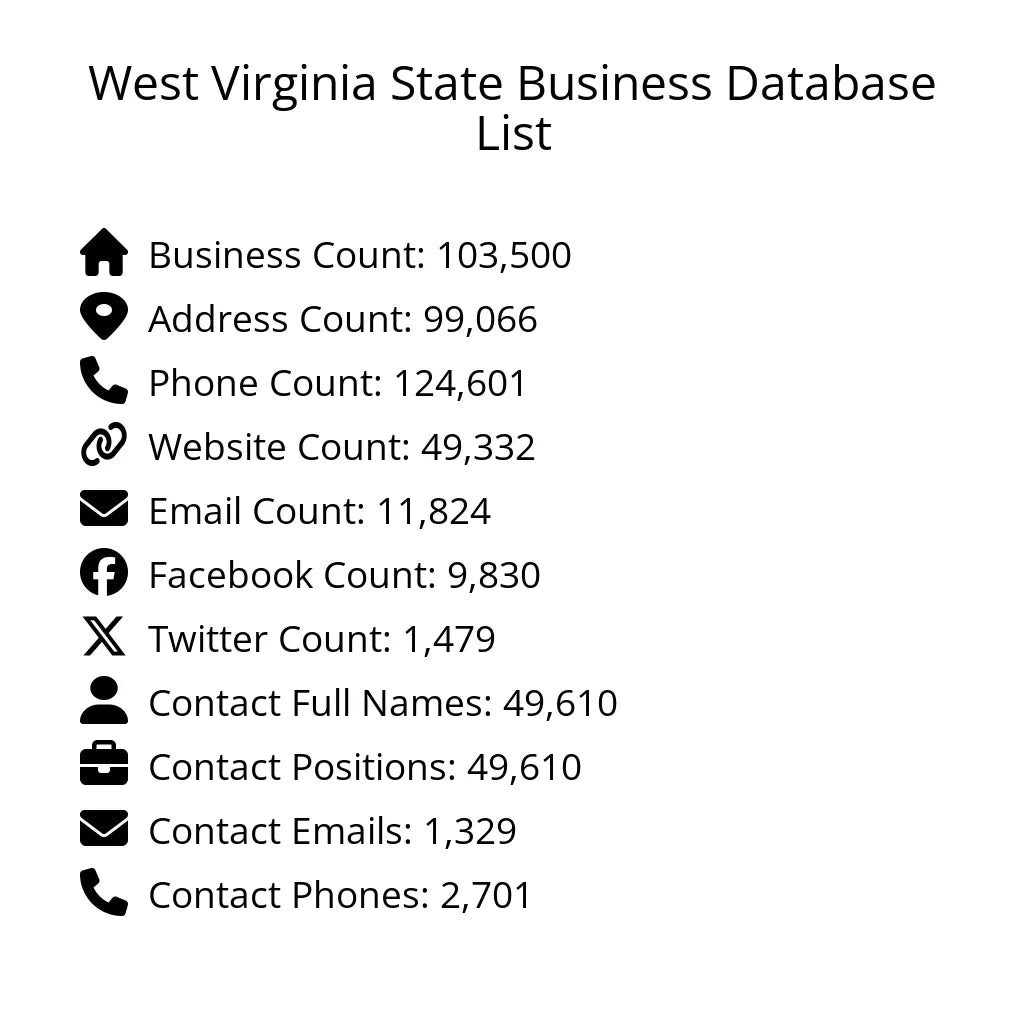 Details for West Virginia State Business Database List