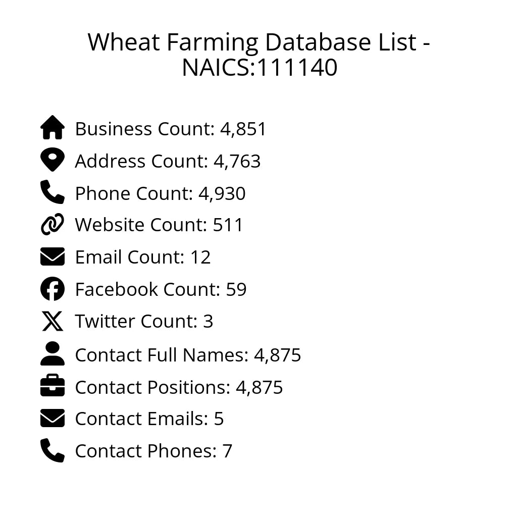 Details for Wheat Farming Database List - NAICS:111140