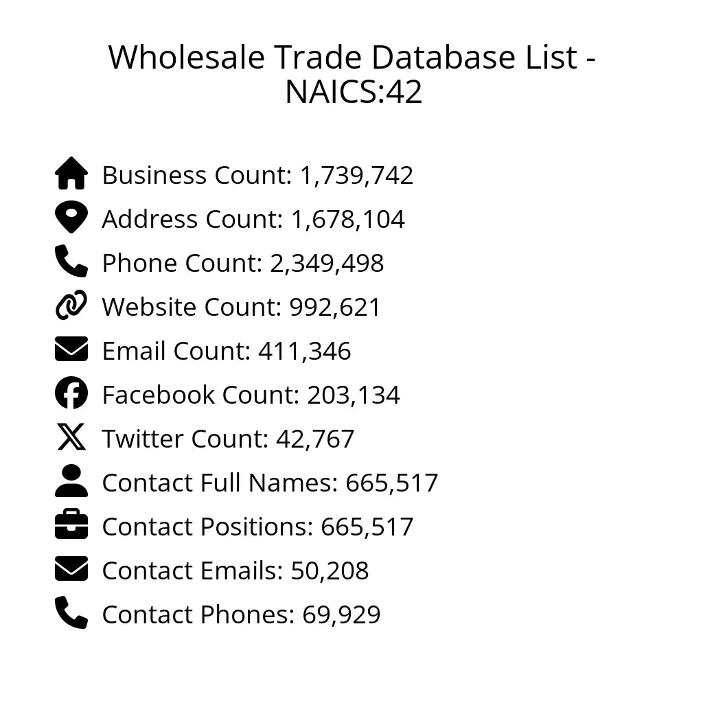 Details for Wholesale Trade Database List - NAICS:42