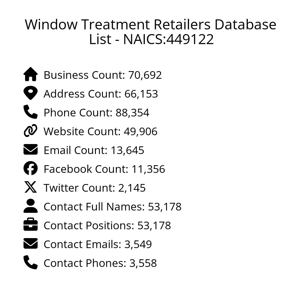 Details for Window Treatment Retailers Database List - NAICS:449122