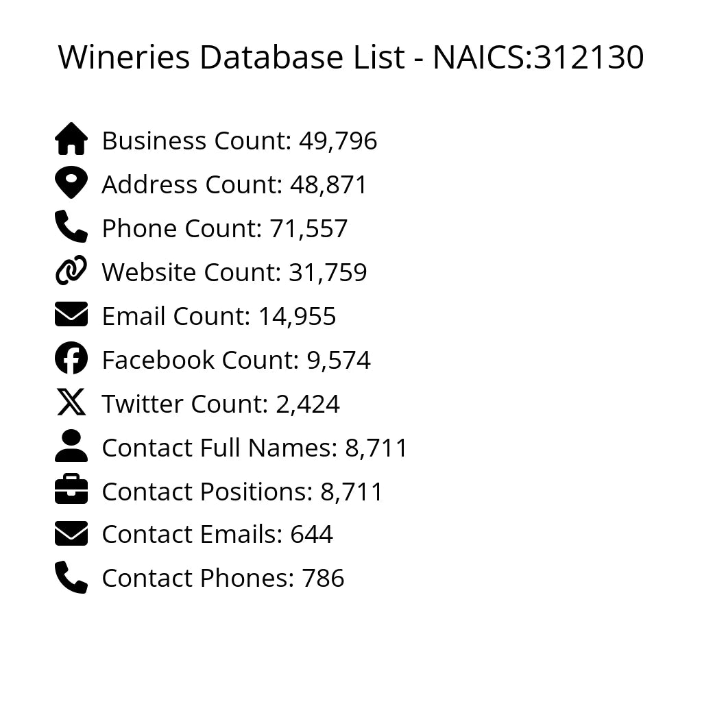 Details for Wineries Database List - NAICS:312130