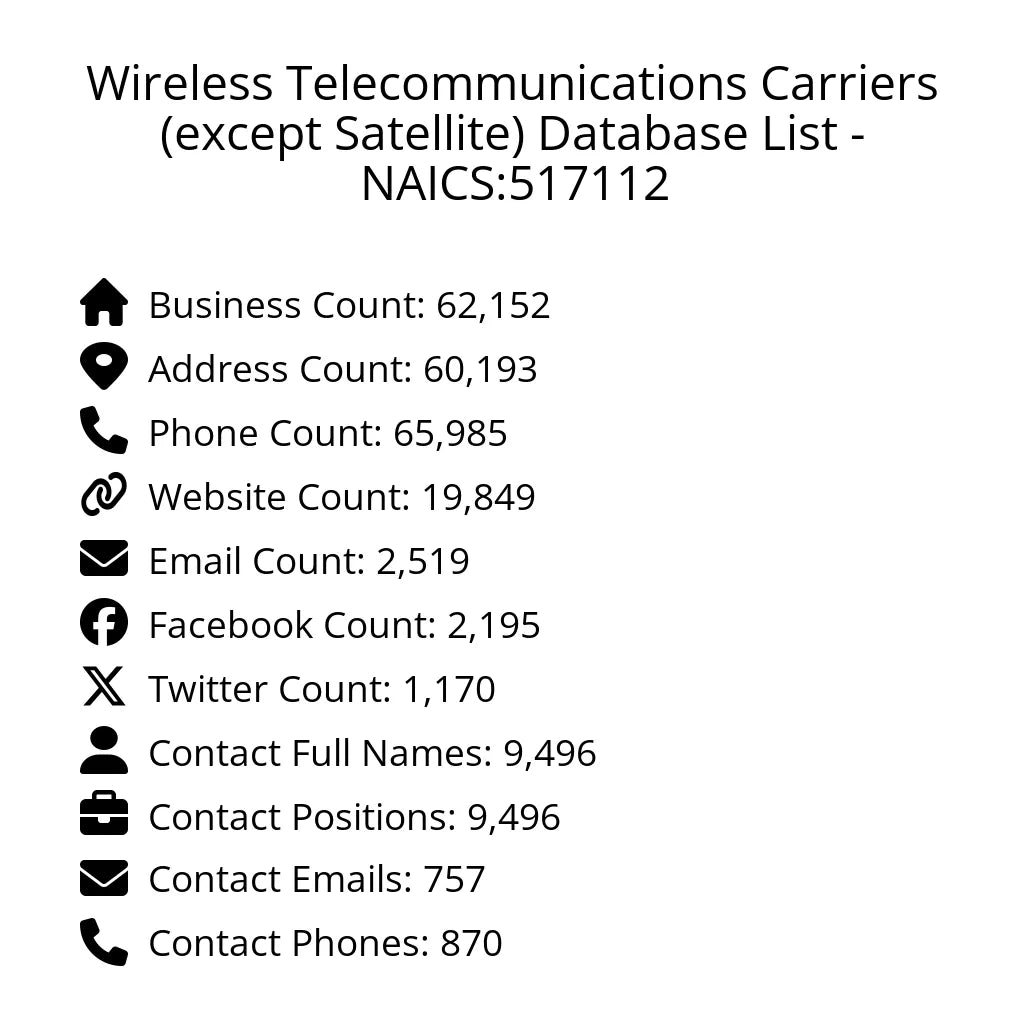 Details for Wireless Telecommunications Carriers (except Satellite) Database List - NAICS:517112