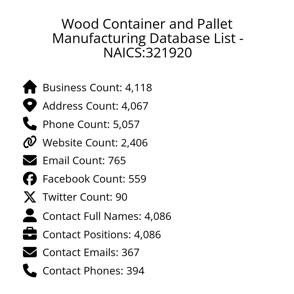 Details for Wood Container and Pallet Manufacturing Database List - NAICS:321920