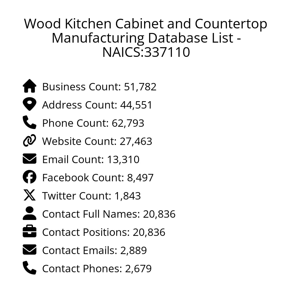 Details for Wood Kitchen Cabinet and Countertop Manufacturing Database List - NAICS:337110