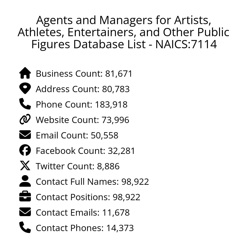Details for Agents and Managers for Artists, Athletes, Entertainers, and Other Public Figures Database List - NAICS:7114