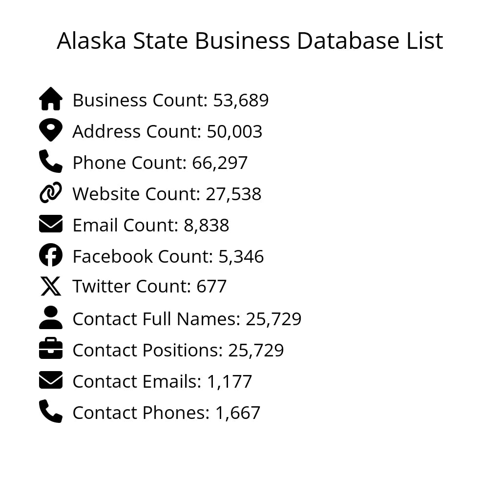 Details for Alaska State Business Database List