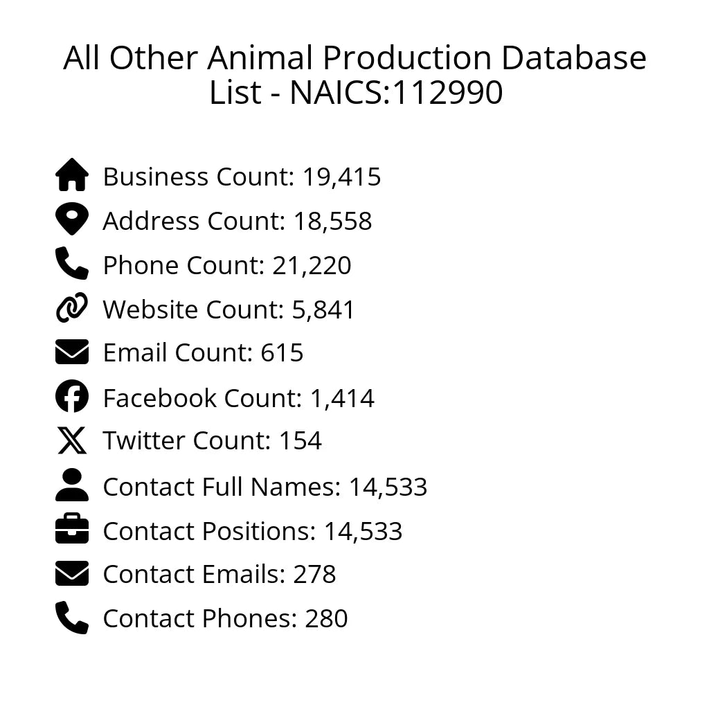 Details for All Other Animal Production Database List - NAICS:112990